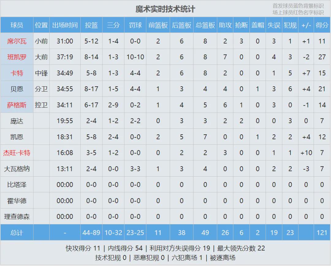 九游体育登录入口-5-0横扫！单赛季五杀！阿德巴约成了笑话