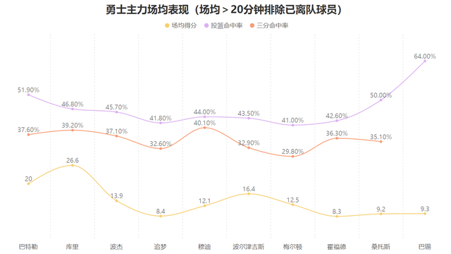完全残阵中的唯一依靠！只要库里还在勇士队就还有希望|斯蒂芬·库里|吉米·巴特勒|金州勇士队|摩西·穆迪|nba_新浪体育_新浪新闻