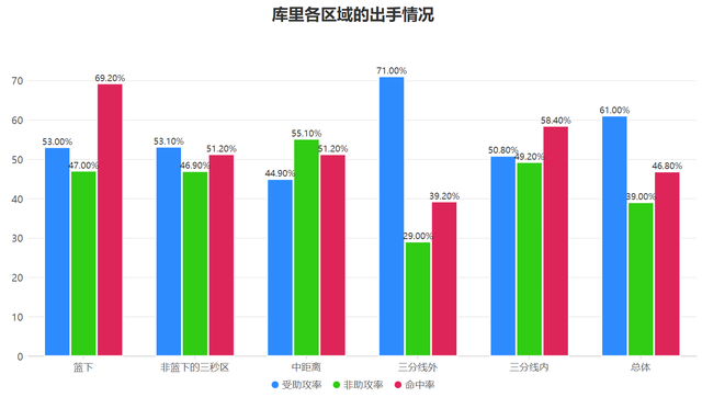 完全残阵中的唯一依靠！只要库里还在勇士队就还有希望|斯蒂芬·库里|吉米·巴特勒|金州勇士队|摩西·穆迪|nba_新浪体育_新浪新闻